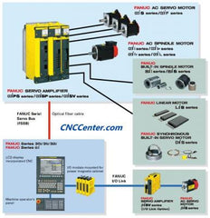 A02B-0098-B511 by FANUC - Buy or Repair from Eagle PLC